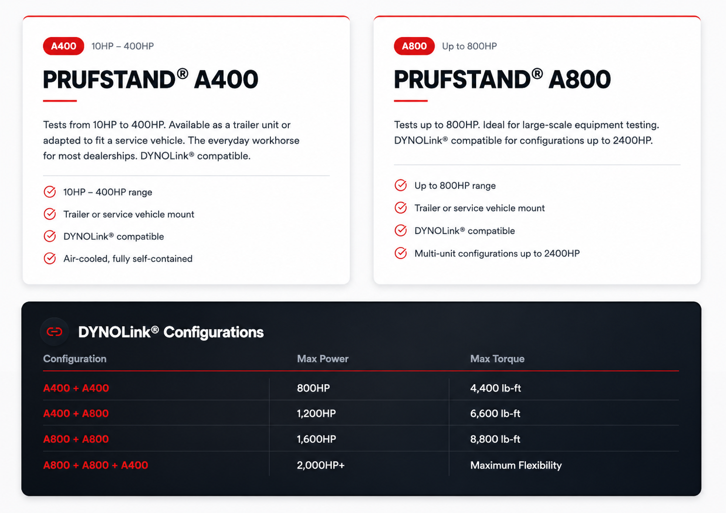 Comparison of PRÜFSTAND A400 and A800 PTO dynamometers, including DYNOLink power and torque configurations